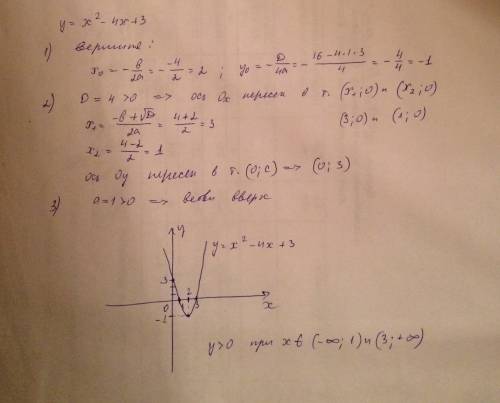 Построить график функции у=х^2-4х+3 и укажите значения х при которых у > 0