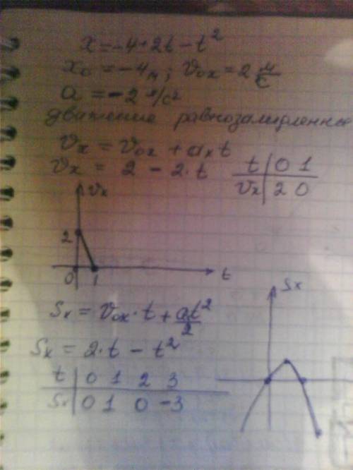 Прямолинейное движение описывается формулой x=5+3t-2t^2. опишите движение, постройте для него график