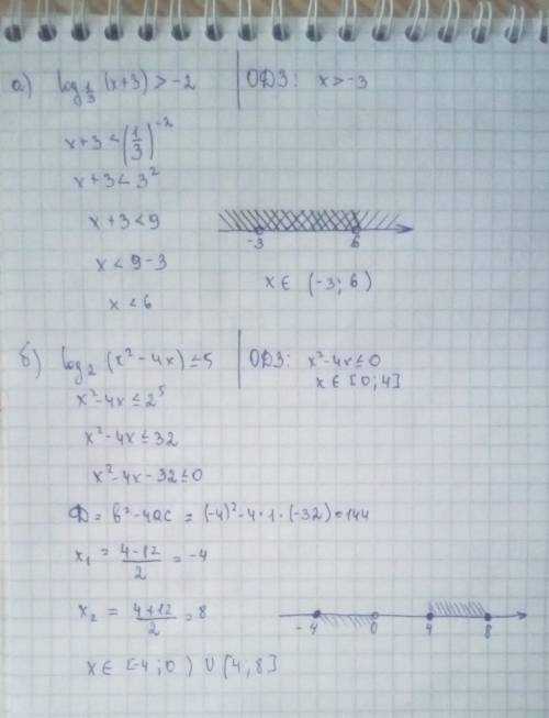 Решить.. а) log1/3 ( x+3)> -2 б)log2 (x²-4x)≤5 в) log3 (64⁴√2) г)25^1-log5 10