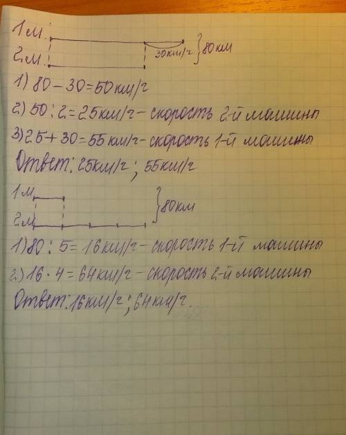 Из двух поселков, расстояние между которыми 80 км, одновременно навстречу друг другу выехали две маш