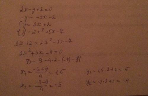 Знайдить координати точок перетину прямои 2х-у+2=0 и параболи у=2х^2+5х-7