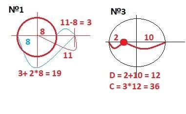 1)радиус окружности равен 8см.расстояние от центра круга до данной точки равна 11 см найдите наимень