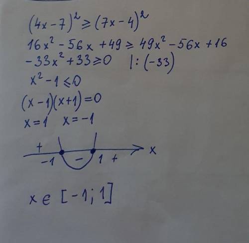 Решите неравенство (4х-7)^2 ≥(7х-4)^2