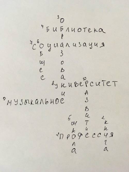 Составить кроссворд по обществознанию 5 класс на тему образование в жизни человека 5 класс из 10 сло