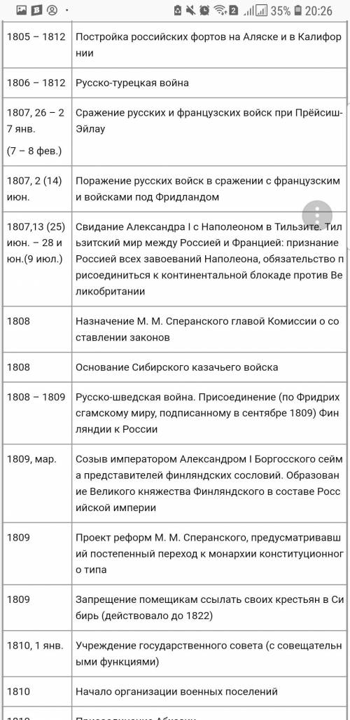 Составить таблицу «культурно- события россии середины 19 века»