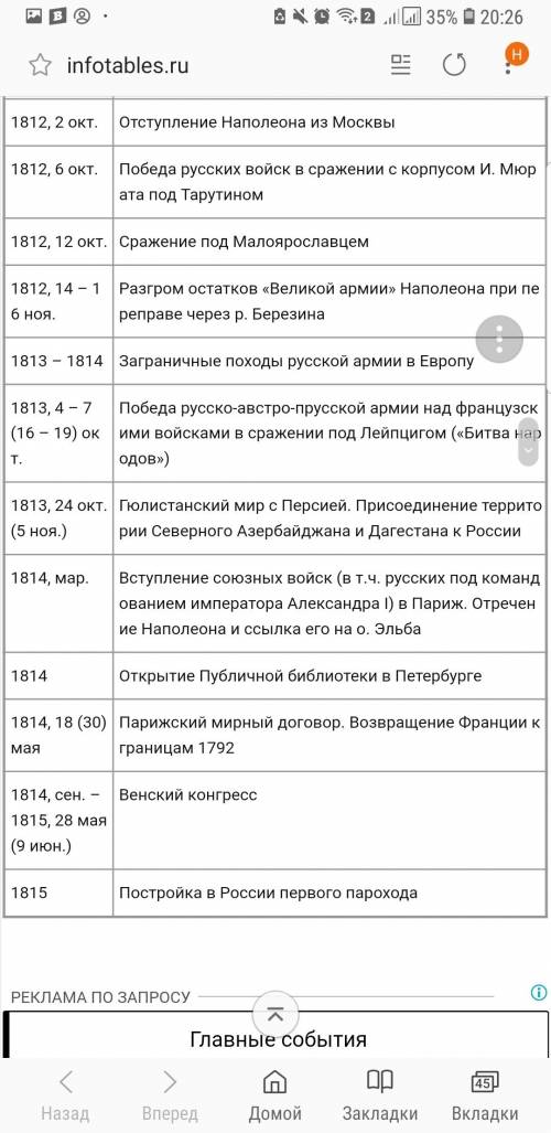 Составить таблицу «культурно- события россии середины 19 века»