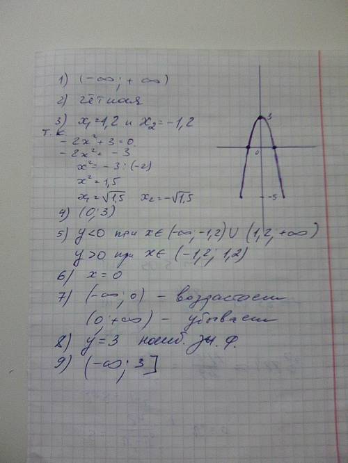 Опишите функцию: y=-2x^2+3 1)область определения функции. 2)четность,нечетность. 3)нули функции. 4)т