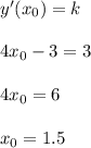 y'(x_0)=k\\ \\ 4x_0-3=3\\ \\ 4x_0=6\\ \\ x_0=1.5