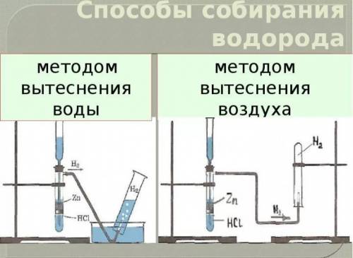 Приборы с которых можно собрать водород обоснуй свой выбор