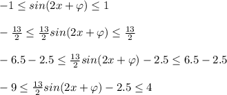 -1\leq sin(2x+\varphi) \leq 1\\\\-\frac{13}{2}\leq \frac{13}{2}sin(2x+\varphi) \leq \frac{13}{2}\\\\-6.5-2.5\leq \frac{13}{2}sin(2x+\varphi)-2.5 \leq 6.5-2.5\\\\-9\leq \frac{13}{2}sin(2x+\varphi)-2.5 \leq 4