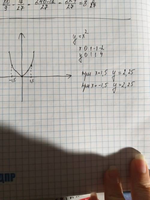 Постройте график функции у = х2. с графика определите значение у при х = 1,5; х = -1,5.