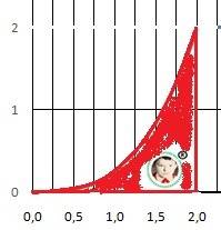 Вычислите площадь фигуры, ограниченной линиями. x^3-4y=0, x-2=0, y=0