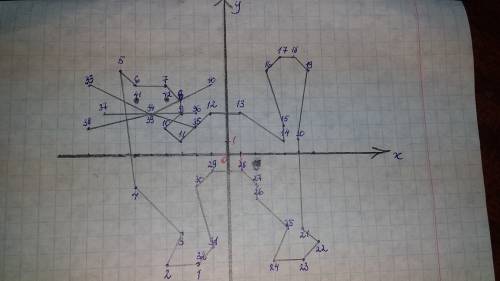 Нарисуйте координатный рисунок кошечка: (-2; -7), (-4; -7), (-3; -5), (-6; -2), (-7; -3), (-7; 6), (