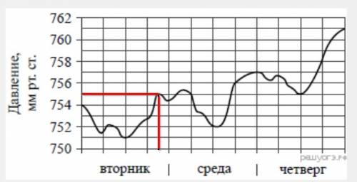 На рисунке изображён график изменения атмосферного давления в городе энске за три дня. по горизонтал
