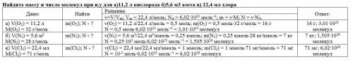 Найдите массу и число молекул при н.у для а)11,2 л кислорода б)5,6 м3 азота в) 22,4 мл хлора