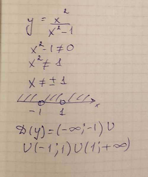 Область определения функции y=x^2/x^2-1