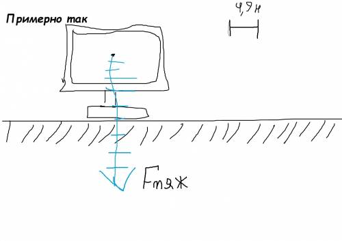 На столе стоит телевизор массой 5 кг. определите силу тяжести и вес телевизора. изобразите эти с сил