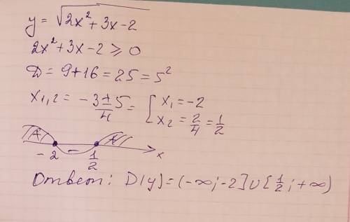Найдите область определения функции у=корень 2х^2+3х-2