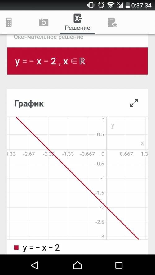 Укажите точку которая принадлежит графику функций y=-x-2