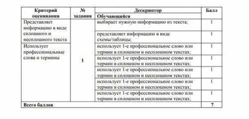 Сумативнное оценивание за раздел космос таблица