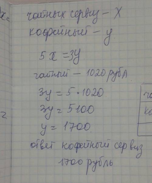 Пять чайных сервизов стоят столько же, сколько три кофейных.сколько стоит кофейный сервиз,если цена