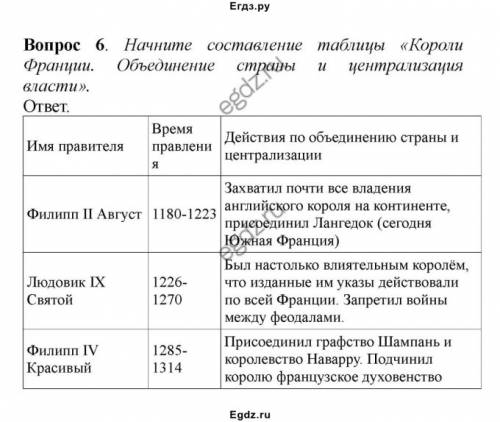 Столетняя война нужна таблица про французских королей: 1имя правителя, 2годы правления, 3 что он сле