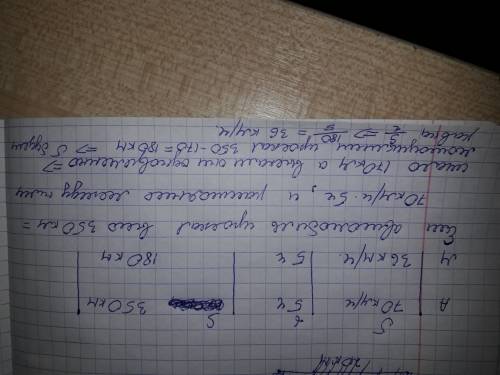 Расстояние между двумя пунктами 20 км. из этих пунктов в одном направлении одновременно выехали авто