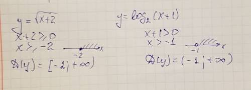 Найдите область определения функции. . y=√x+2; y=√2ˣ-8; y=log₂(x+1).