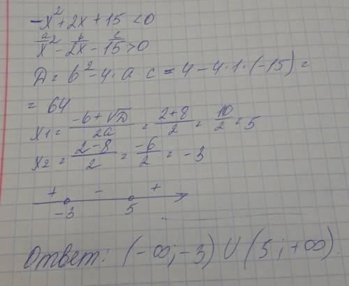 Решением неравенства -x^2+2x+15 < 0 является множество (-3; 5) (-бесконечность; -3] [5; +бесконеч