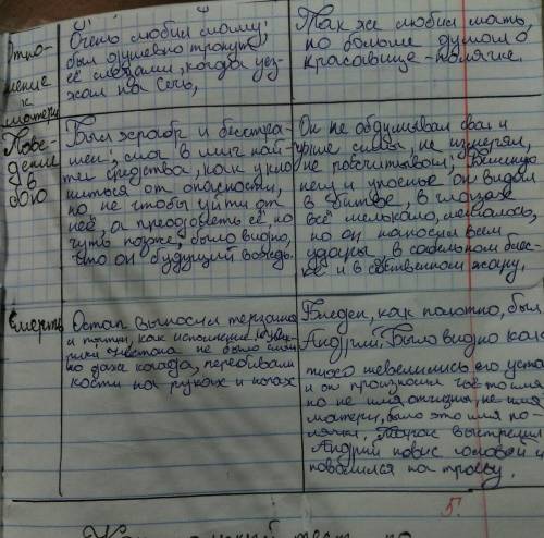 35 ! напишите как можно больше прилагательных, которые описывают остапа и андрия