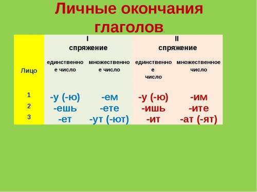 Правила написания личных глаголов