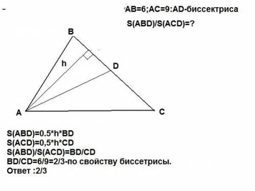Втреугольнике авс биссектриса ан равна 8 см, ав = 6 см, ас = 9 см. найдите sabh : sach.