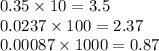 0.35 \times 10 = 3.5 \\ 0.0237 \times 100 = 2.37 \\ 0.00087 \times 1000 = 0.87