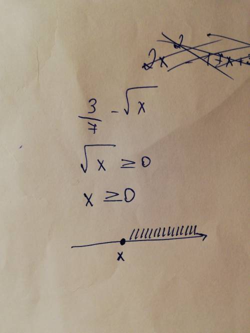 При каких значениях переменной x имеет смысл выражение 3/7-√х