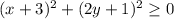 (x+3)^{2} +(2y+1)^{2} \geq 0