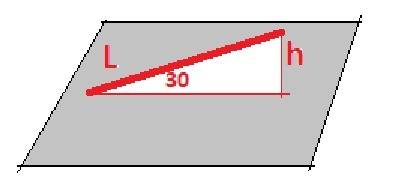 Из точки а проведена наклонная под излом 30 градусов. найти расстояние от это точки до плоскости