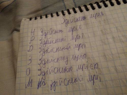 Провідміняйте словосполучення завершений проект,здійснена мрія, виконане завдання