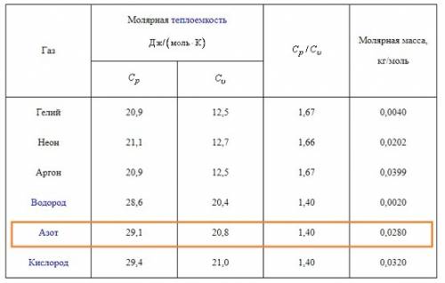 Азот нагрет до температуры т, при которой у молекул возбуждены все степени свободы. вычислить молярн