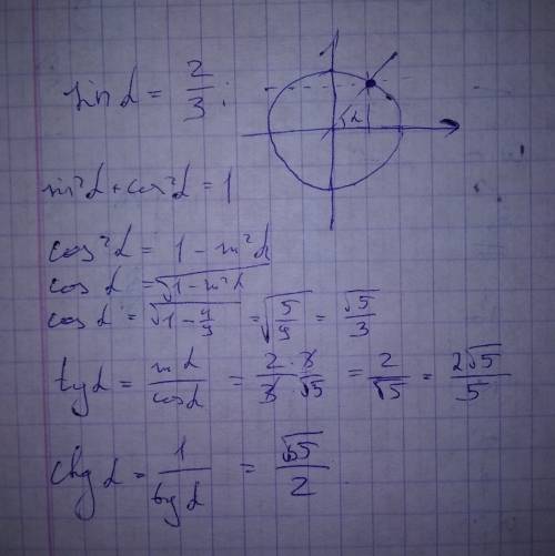 15 . дано: sina=2/3 найти: ctga-?