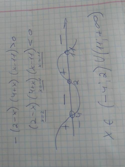 Решите неравенство используя метод интервалов -(2-x)(4+x)(x-11)> 0