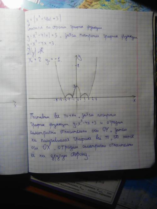 Постройте график функции y=| x^2 - 4|x| +3 |