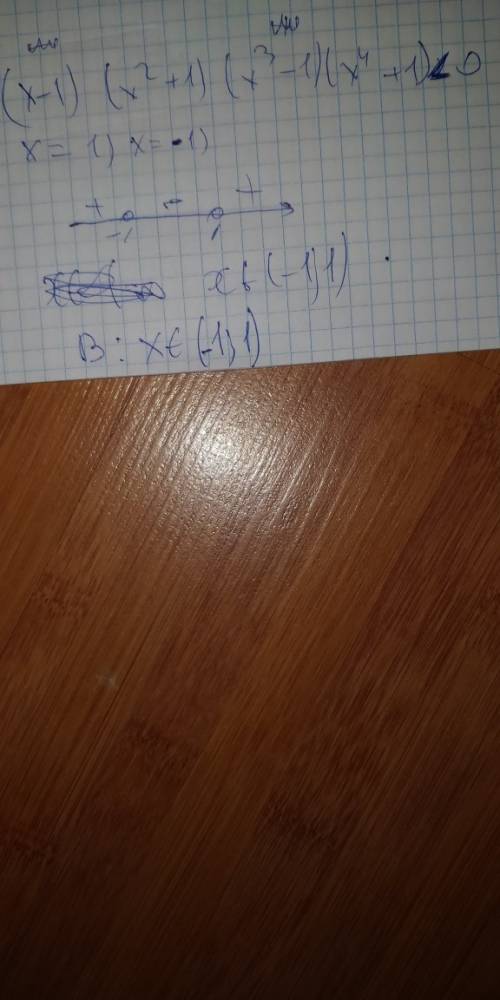 Решите неравенство: (x-1) (x^2+1) (x^3-1) (x^4+1) < 0