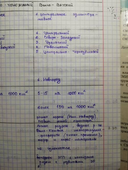 Черты и причины сходства, а также различия волго-вятского и северо западного района!