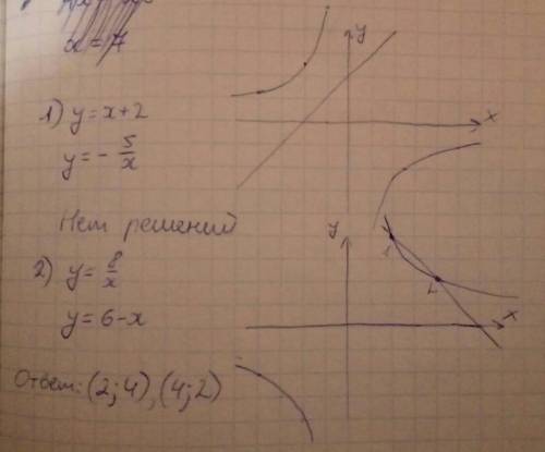 Розвяжіть графічно рівняння: x+2=-5/x 8/x=6-x 2x=2/x 7/x=-x