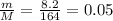 \frac{m}{M} = \frac{8.2}{164} = 0.05