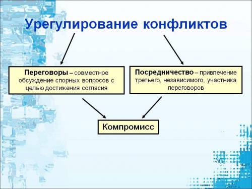 Как по вашему мнению можно урегулировать энтополитические конфликты в росси