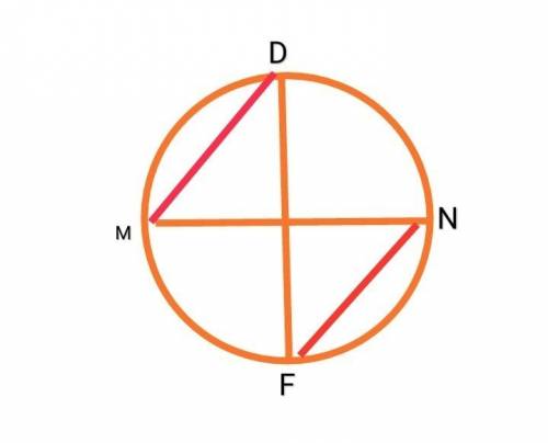 Проведите в окружности два диаметра mn и df. докажите ,что хорды md и nf равны.