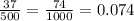 \frac{37}{500} = \frac{74}{1000} = 0.074