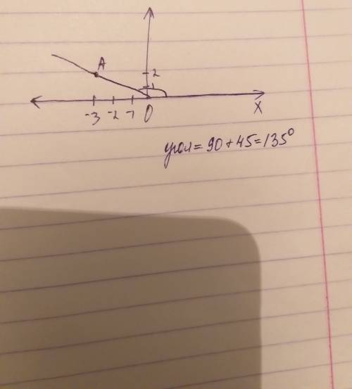 Если можно с рисунком. заранее . найдите угол между лучом оа и положительной осью ох если а (-3; 2)