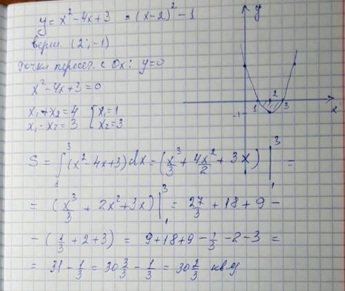 Найти асимптоты кривой: y= x^3/x^2-4x+5